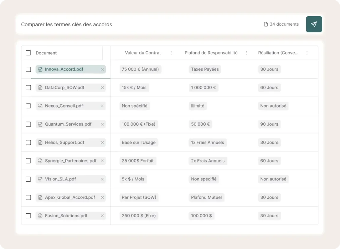 Analyse de documents en masse, instantanément