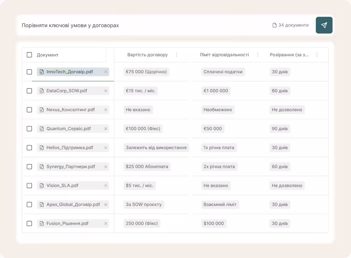 Миттєвий аналіз групи документів