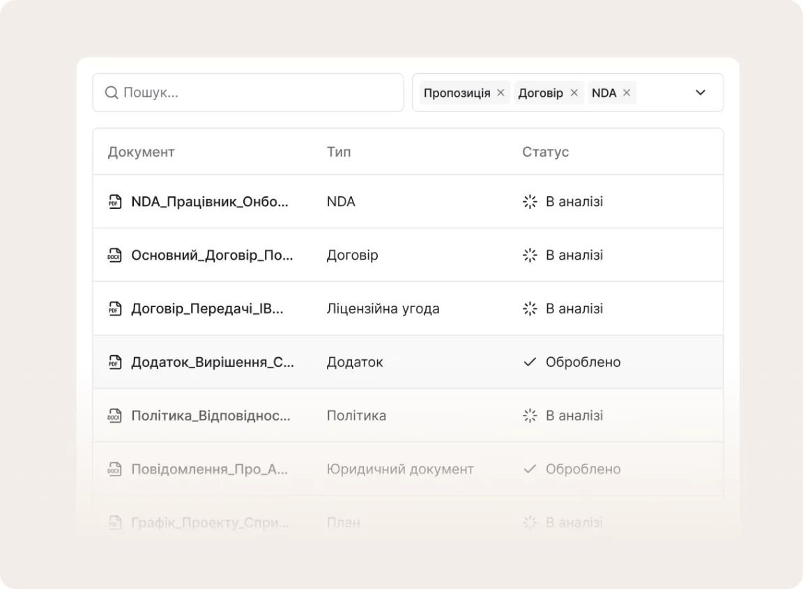 Ваші документи, миттєво організовані